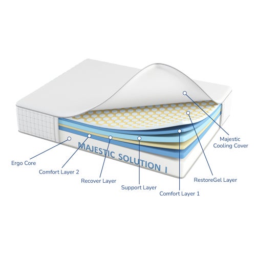 Solution l Mattress - Queen