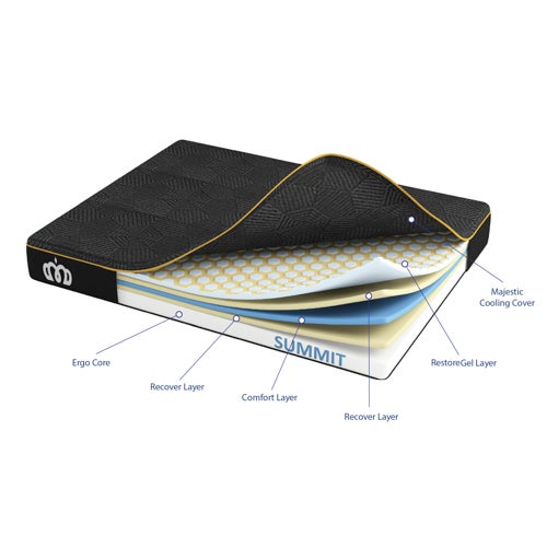 Summit RV Mattress - RV King